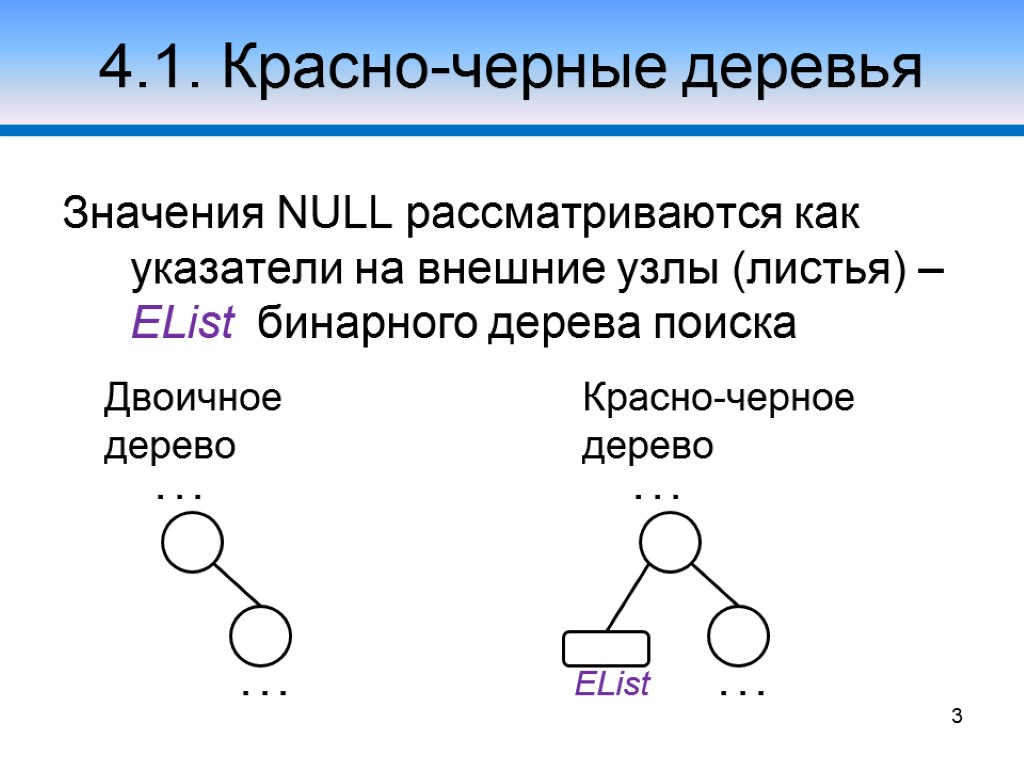 4.1. Красно-черные деревья Значения NULL рассматриваются как указатели на внешние узлы (листья) – EList